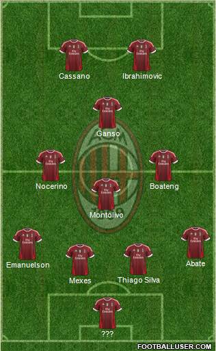 A.C. Milan Formation 2012