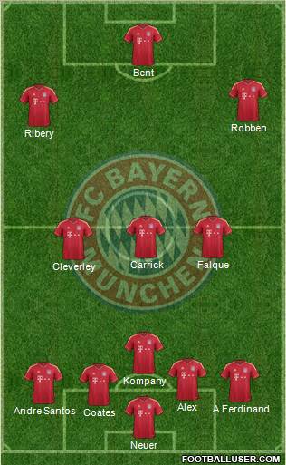 FC Bayern München Formation 2012