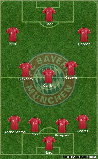FC Bayern München Formation 2012