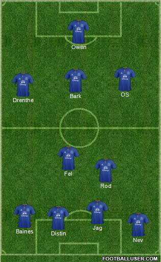 Everton Formation 2012
