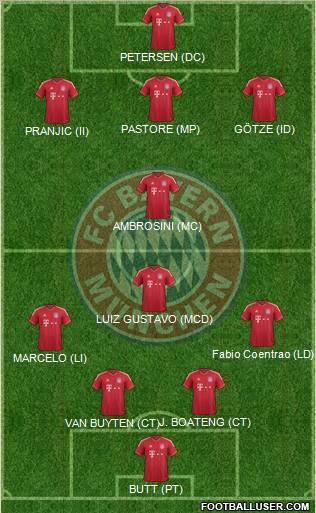 FC Bayern München Formation 2012
