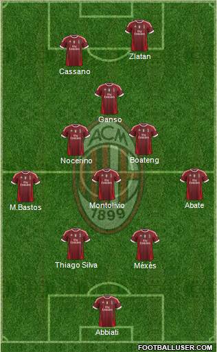A.C. Milan Formation 2012