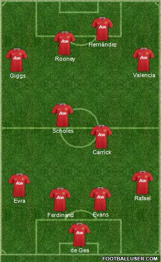 Manchester United Formation 2012