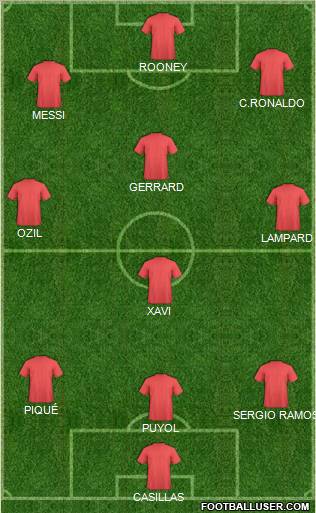 Fifa Team Formation 2012