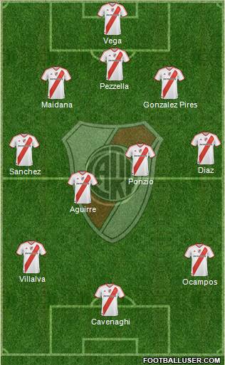 River Plate Formation 2012