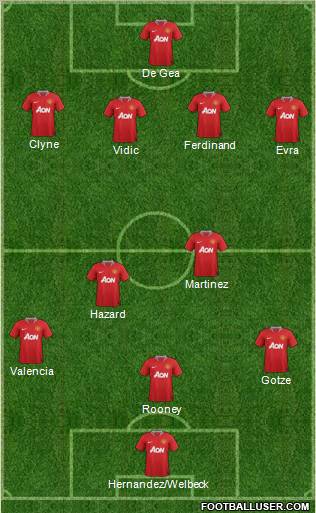 Manchester United Formation 2012