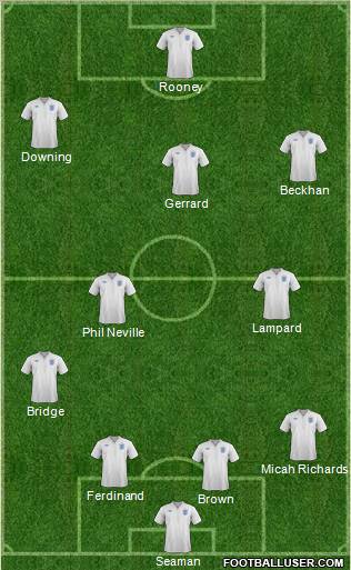 England Formation 2012