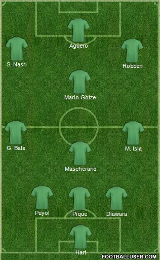 Championship Manager Team Formation 2012