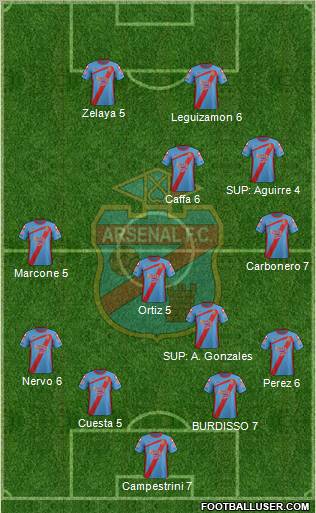Arsenal de Sarandí Formation 2012