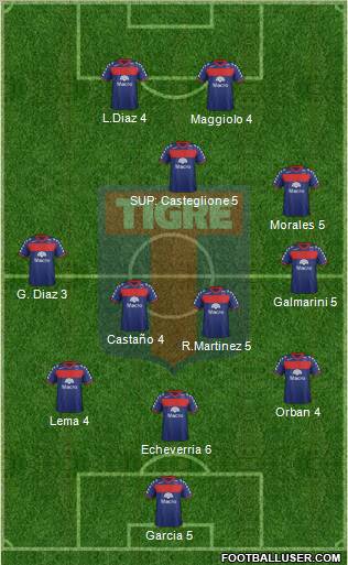 Tigre Formation 2012