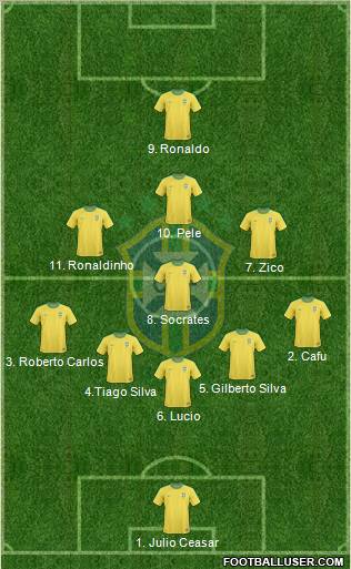 Brazil Formation 2012