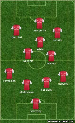 Arsenal Formation 2012