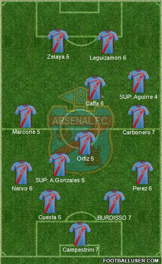 Arsenal de Sarandí Formation 2012