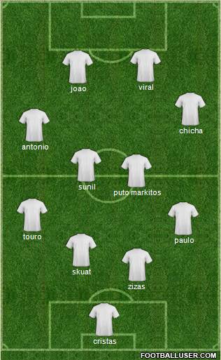 Dream Team Formation 2012