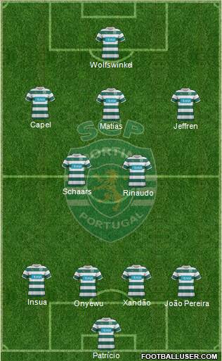 Sporting Clube de Portugal - SAD Formation 2012