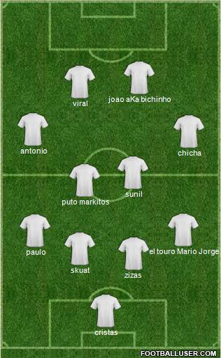 Dream Team Formation 2012