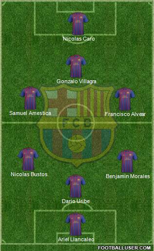 F.C. Barcelona B Formation 2012