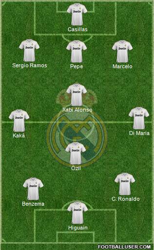 Real Madrid C.F. Formation 2012