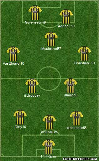 Wellington Phoenix FC Formation 2012