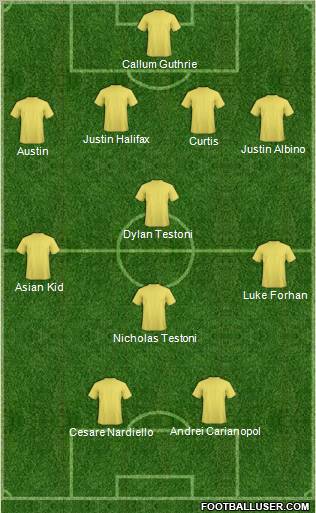 Dream Team Formation 2012