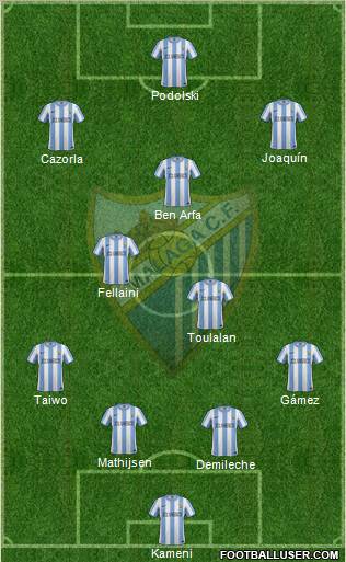 Málaga C.F., S.A.D. Formation 2012