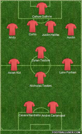 Fifa Team Formation 2012