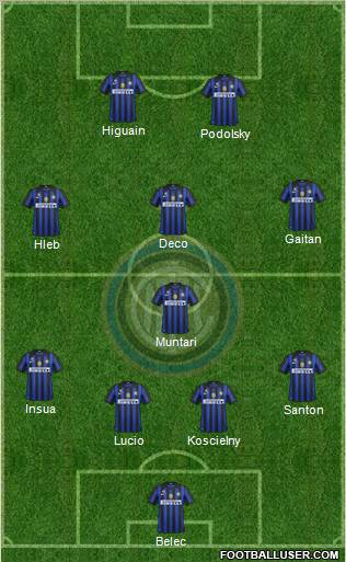 F.C. Internazionale Formation 2012