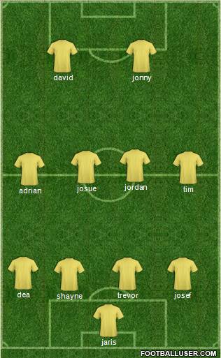 Champions League Team Formation 2012