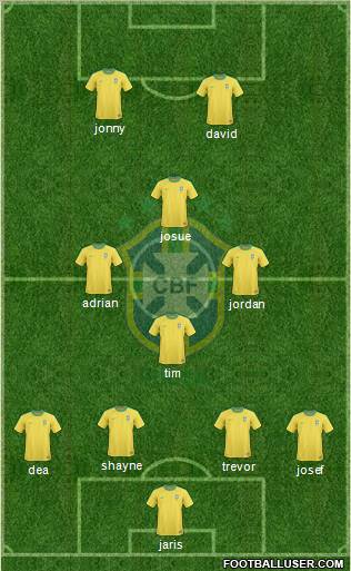Brazil Formation 2012