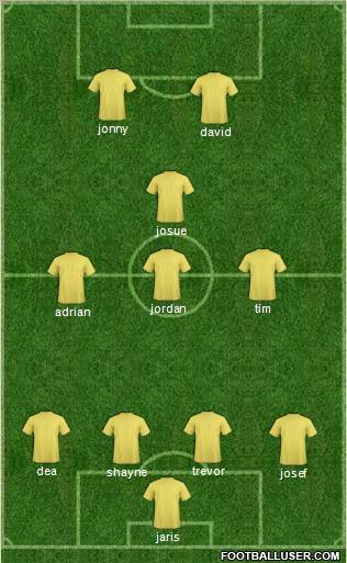 Champions League Team Formation 2012