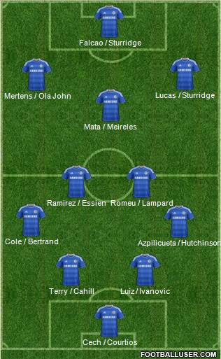 Chelsea Formation 2012