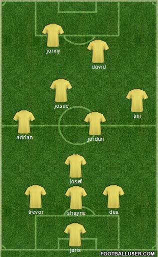 Champions League Team Formation 2012