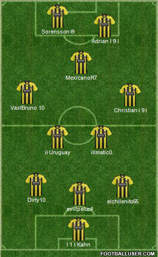 Wellington Phoenix FC Formation 2012