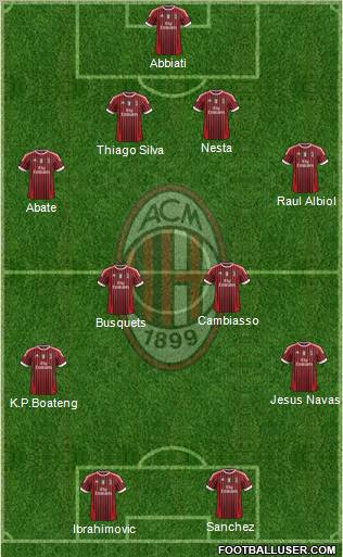A.C. Milan Formation 2012