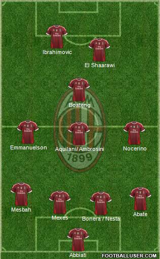 A.C. Milan Formation 2012