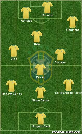 Brazil Formation 2012
