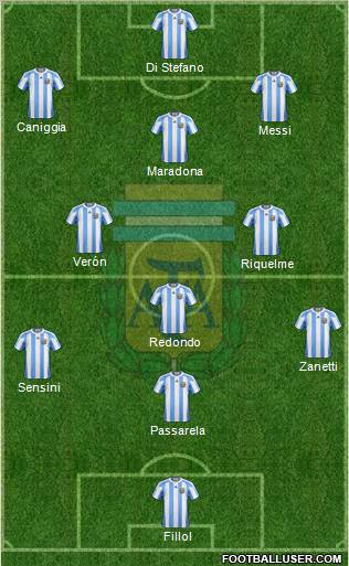 Argentina Formation 2012