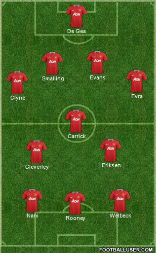 Manchester United Formation 2012