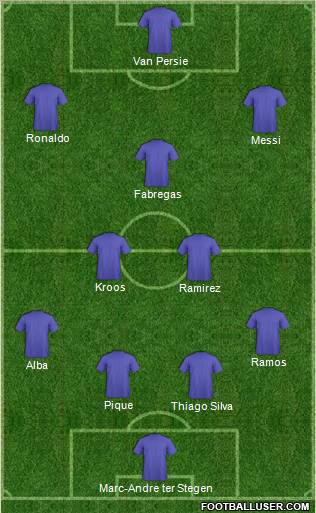 Dream Team Formation 2012