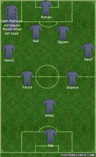 Manchester United Formation 2012