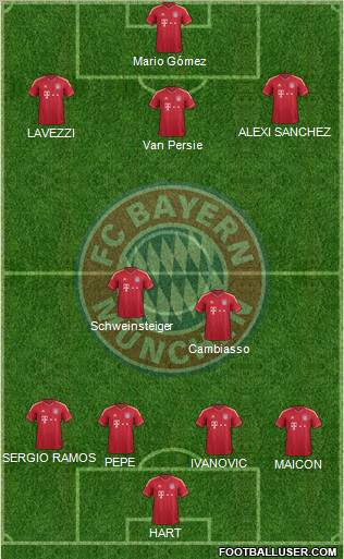 FC Bayern München Formation 2012