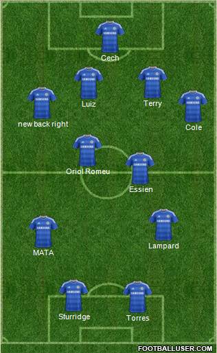 Chelsea Formation 2012