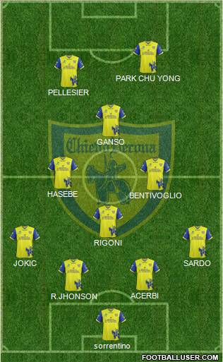 Chievo Verona Formation 2012