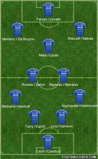 Chelsea Formation 2012