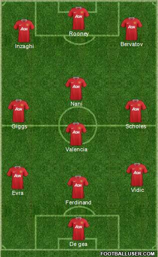 Manchester United Formation 2012