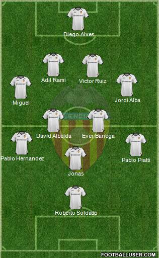 Valencia C.F., S.A.D. Formation 2012
