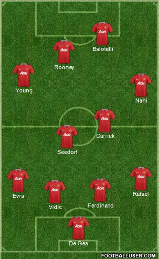 Manchester United Formation 2012