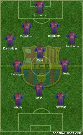 F.C. Barcelona Formation 2012