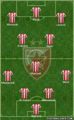 FC Red Star Belgrade Formation 2012
