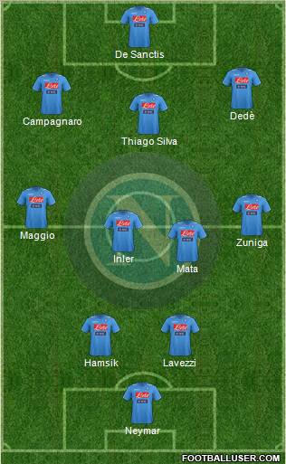 Napoli Formation 2012